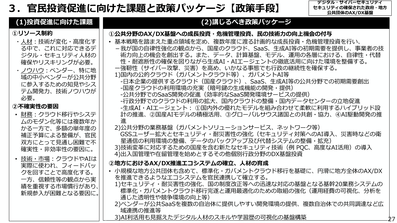 ガバメントクラウドの利用拡大 資料スライド