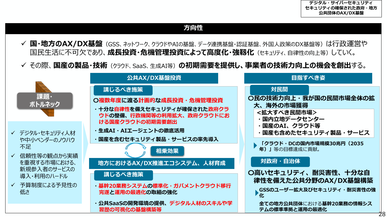 ガバメントクラウドの利用拡大 該当資料スライド 5枚目