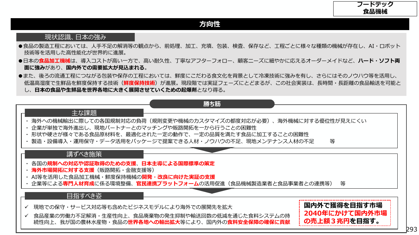 p.304
