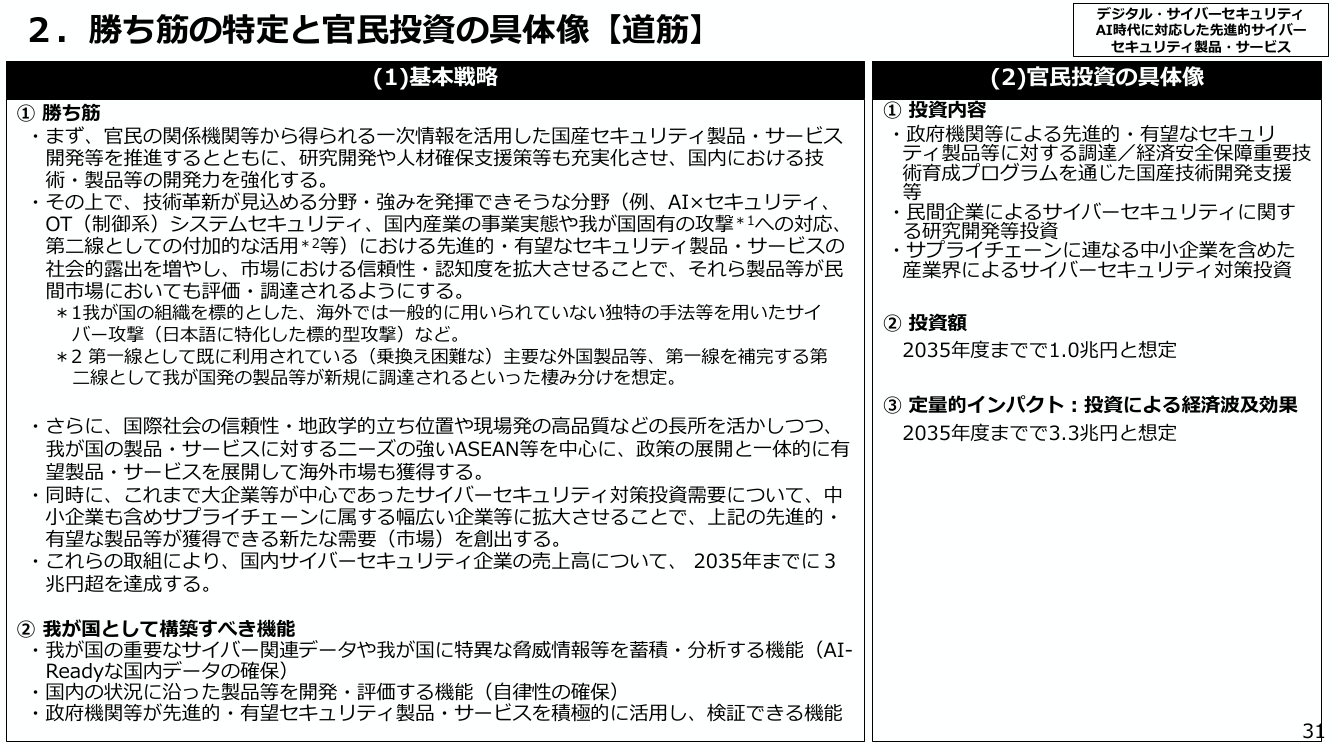 SCS評価制度 資料スライド