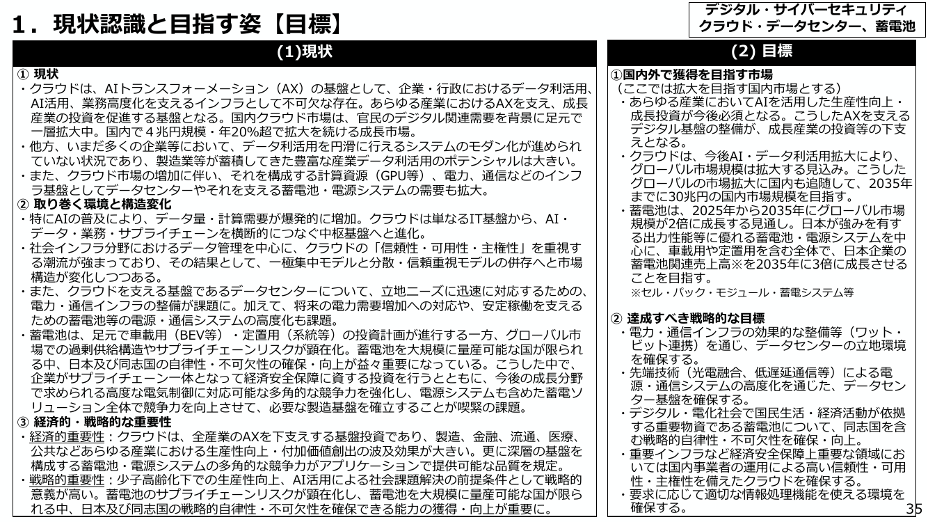 1. 現状認識と目指す姿【目標】