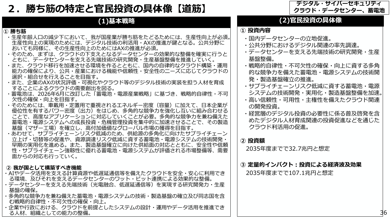 蓄電池・電源産業戦略 資料スライド