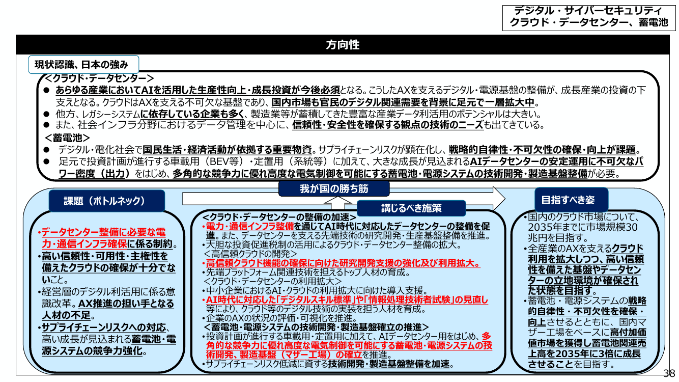 蓄電池・電源産業戦略 該当資料スライド 5枚目