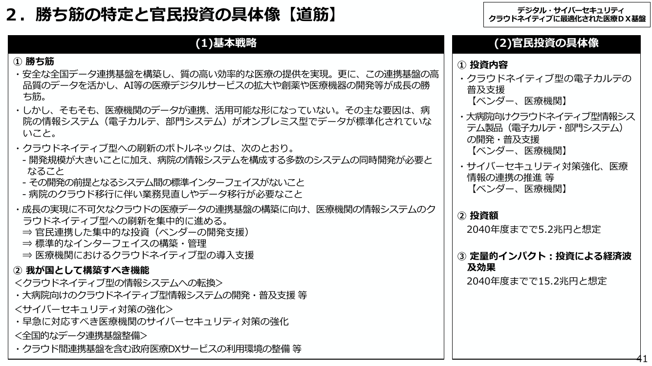 クラウドネイティブ型電子カルテ普及 資料スライド