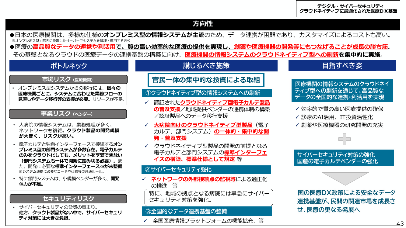 デジタル・サイバーセキュリティ クラウドネイティブに最適化された医療DX基盤
