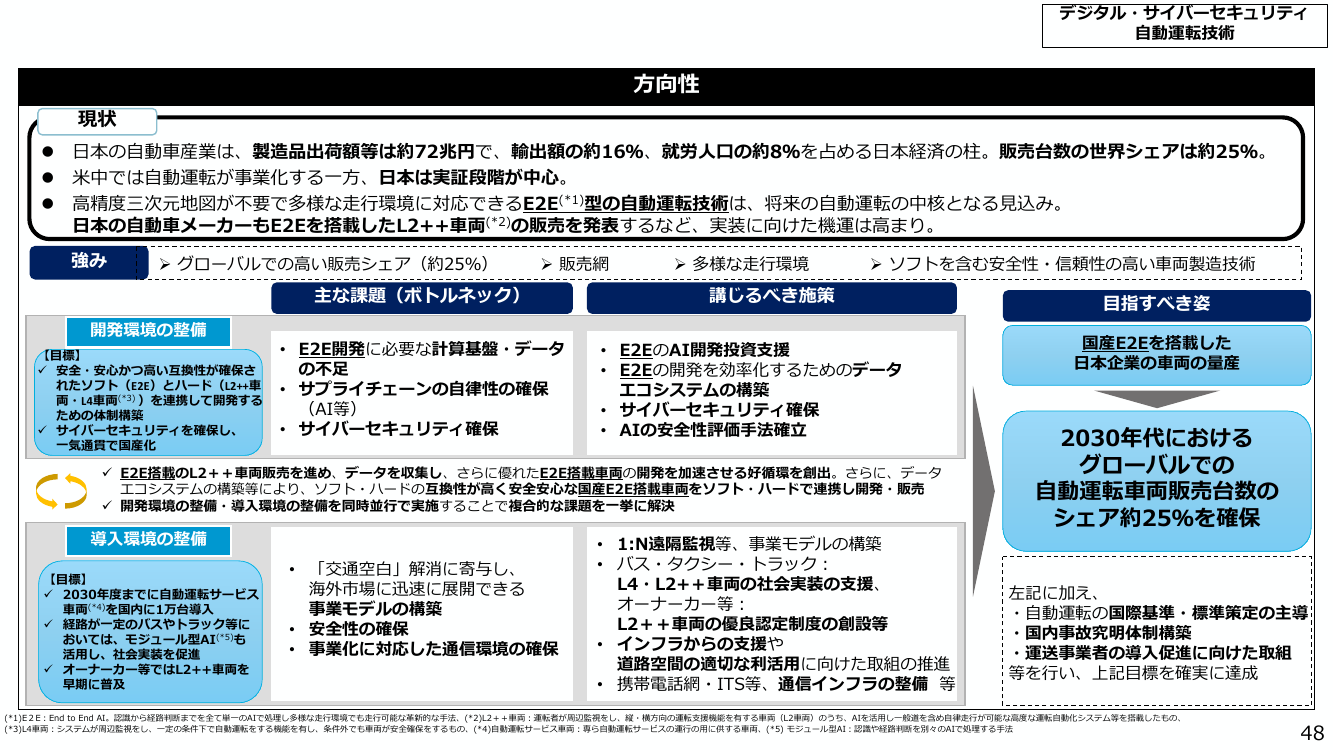 自動運転サービス車両の社会実装 該当資料スライド 5枚目