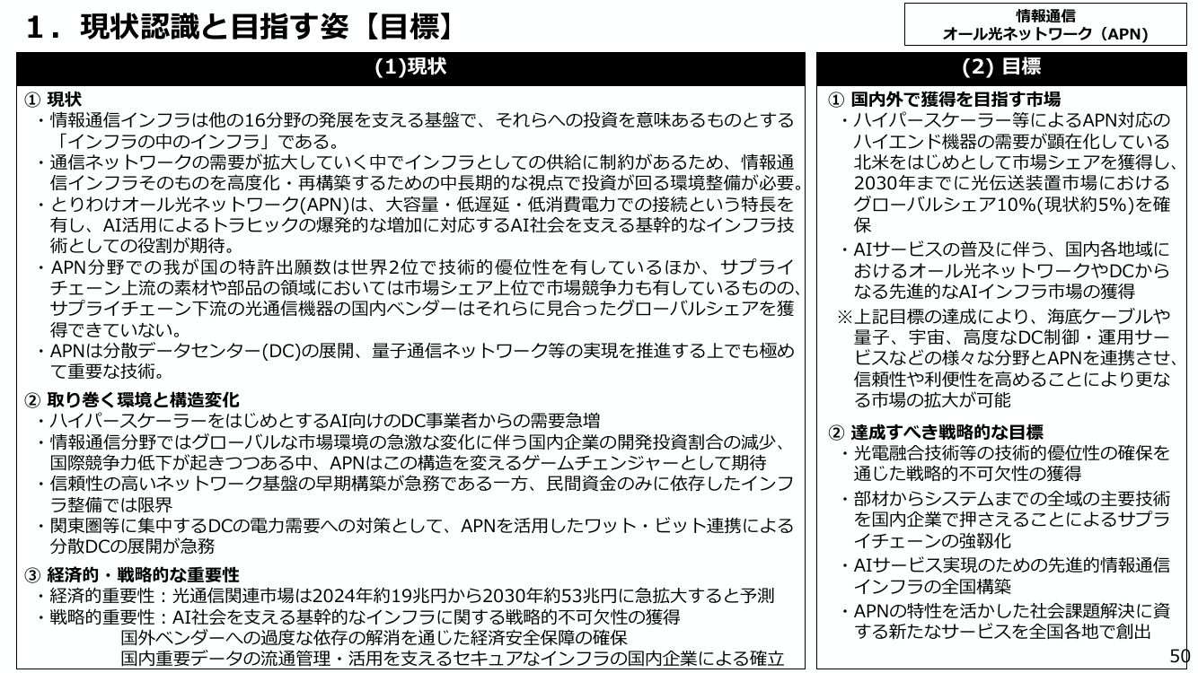 オール光ネットワーク（APN）の研究開発・標準化 資料スライド