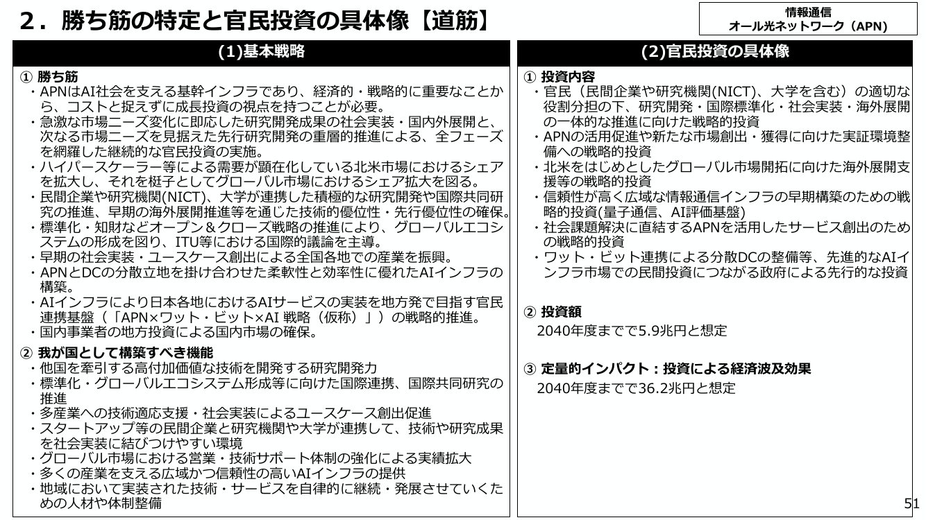 オール光ネットワーク（APN）の研究開発・標準化 資料スライド