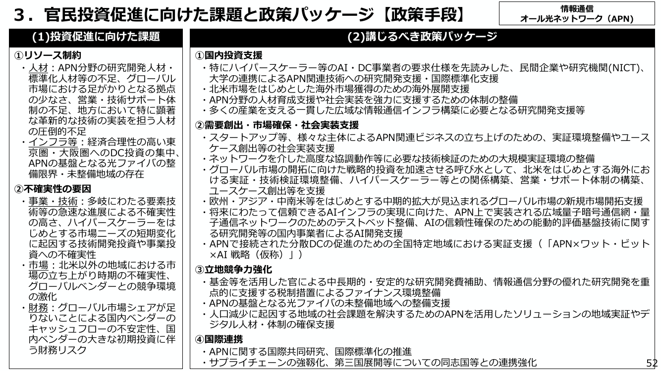 オール光ネットワーク（APN）の研究開発・標準化 資料スライド