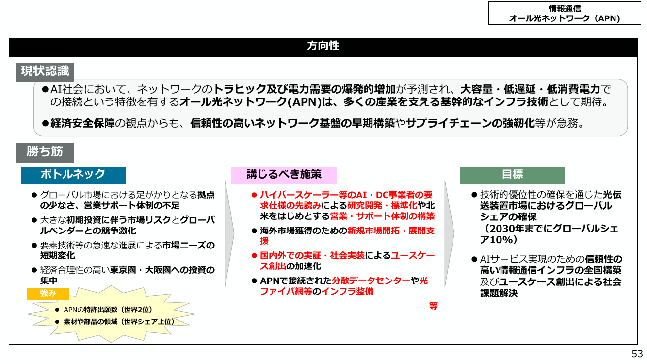 オール光ネットワーク（APN）の研究開発・標準化 該当資料スライド 5枚目