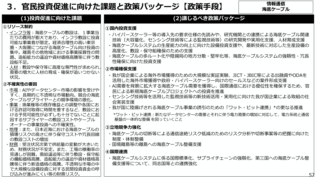 海底ケーブルシステムの強靱化 資料スライド