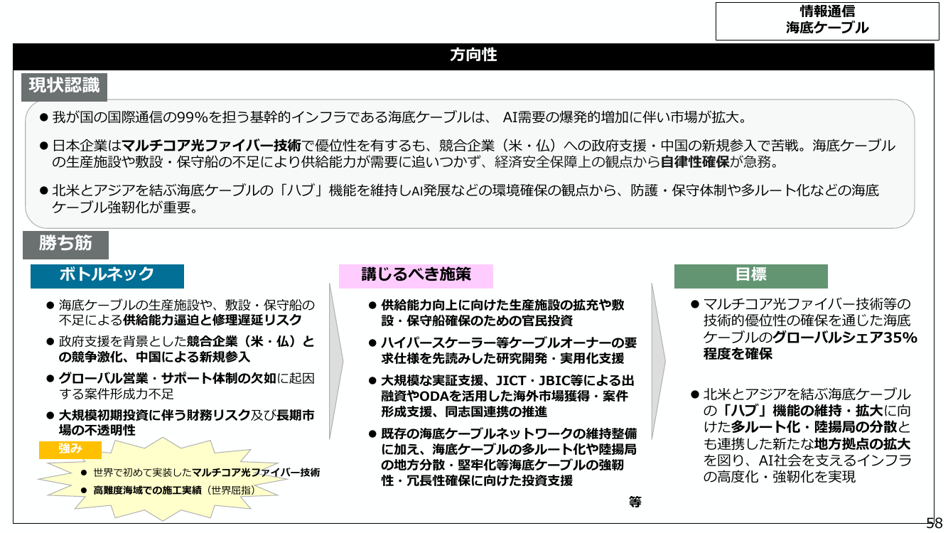 海底ケーブルシステムの強靱化 該当資料スライド 5枚目