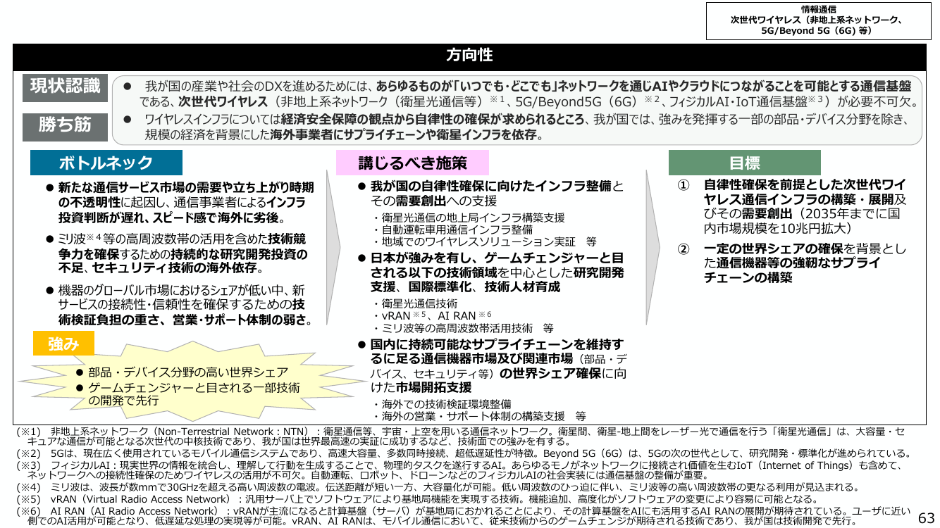 次世代ワイヤレス通信インフラの自律性確保 該当資料スライド 5枚目