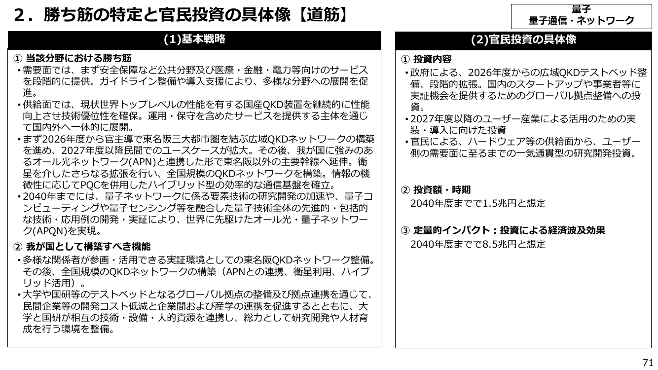 政府機関におけるPQCへの移行 資料スライド