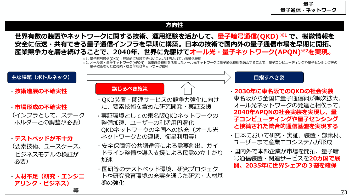 政府機関におけるPQCへの移行 該当資料スライド 5枚目