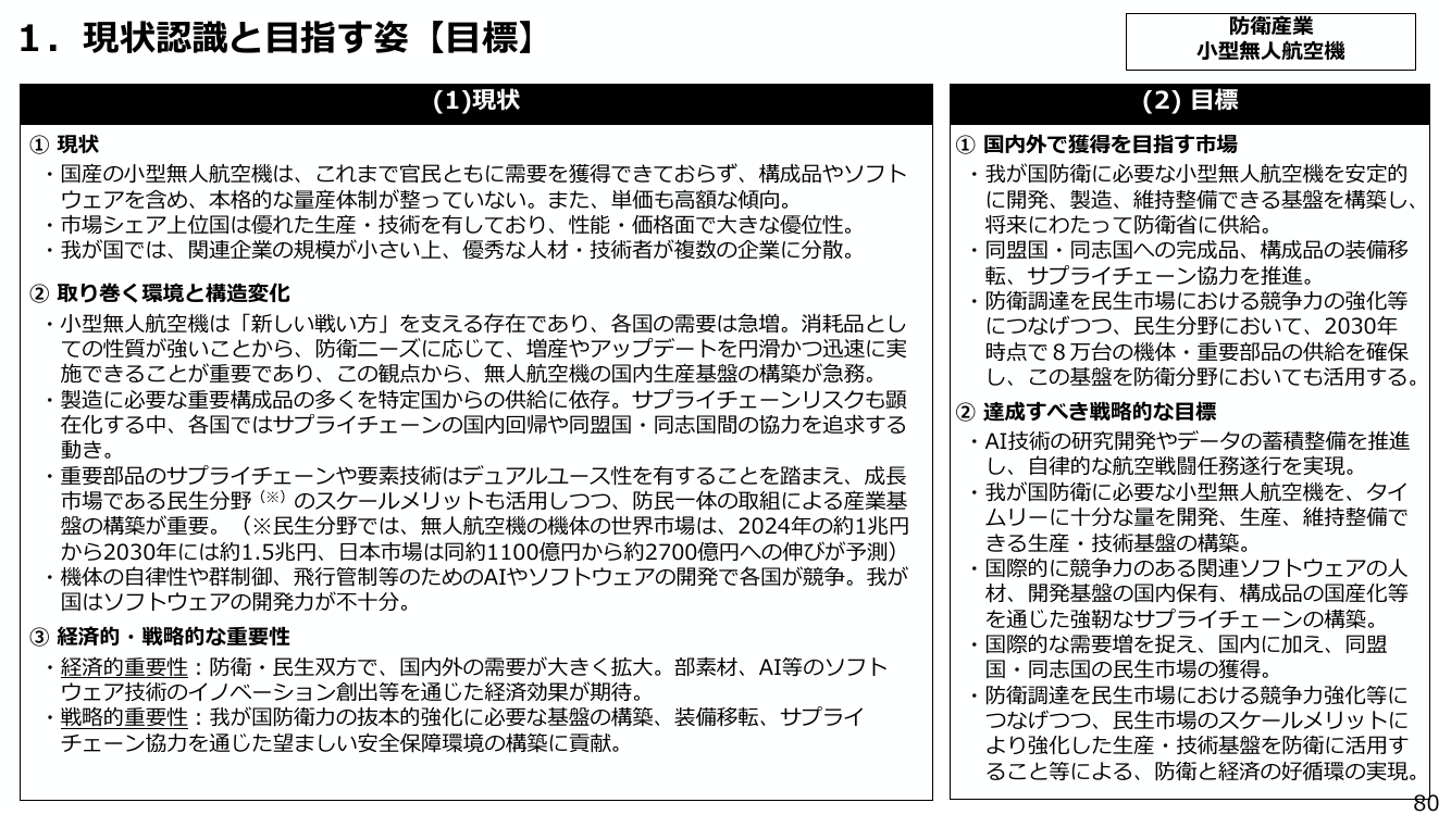 小型無人航空機の国内生産基盤の構築 資料スライド