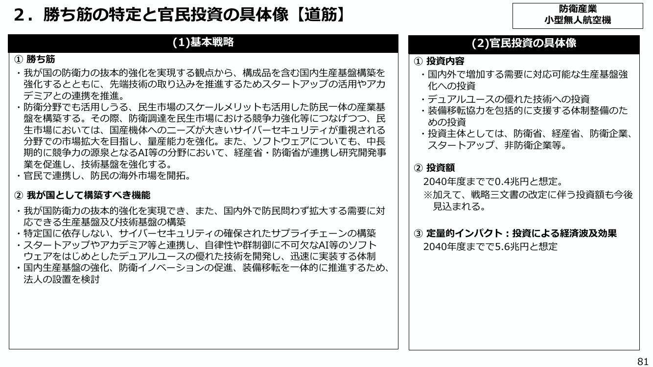 小型無人航空機の国内生産基盤の構築 資料スライド