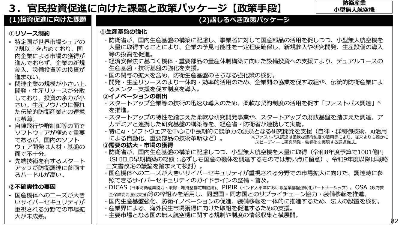 小型無人航空機の国内生産基盤の構築 資料スライド