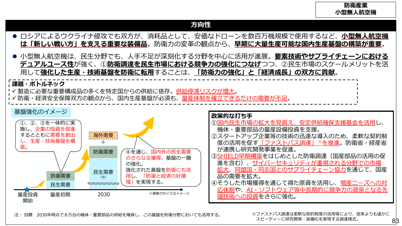 小型無人航空機の国内生産基盤の構築 該当資料スライド 5枚目