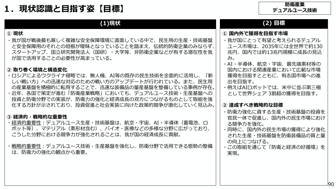 防衛省版SBIR制度の導入 資料スライド
