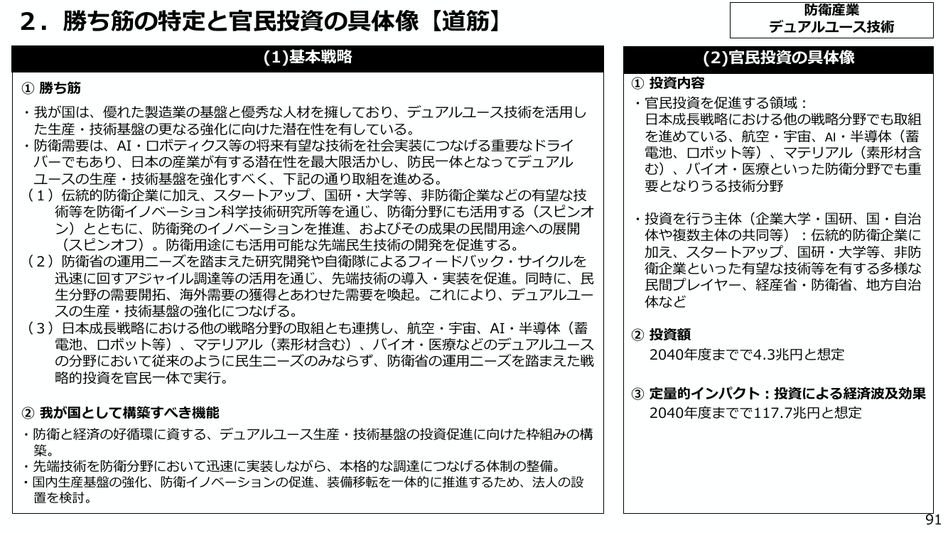 防衛省版SBIR制度の導入 資料スライド