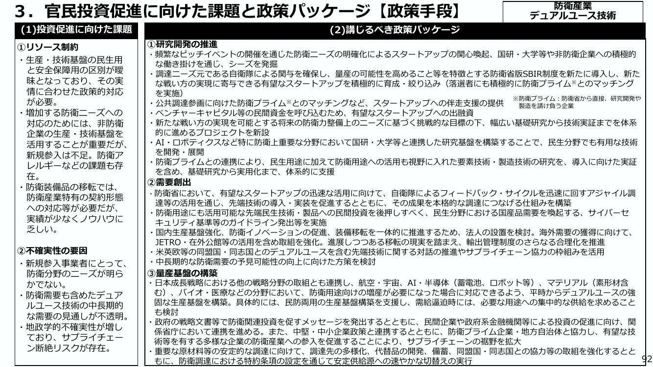 防衛省版SBIR制度の導入 資料スライド