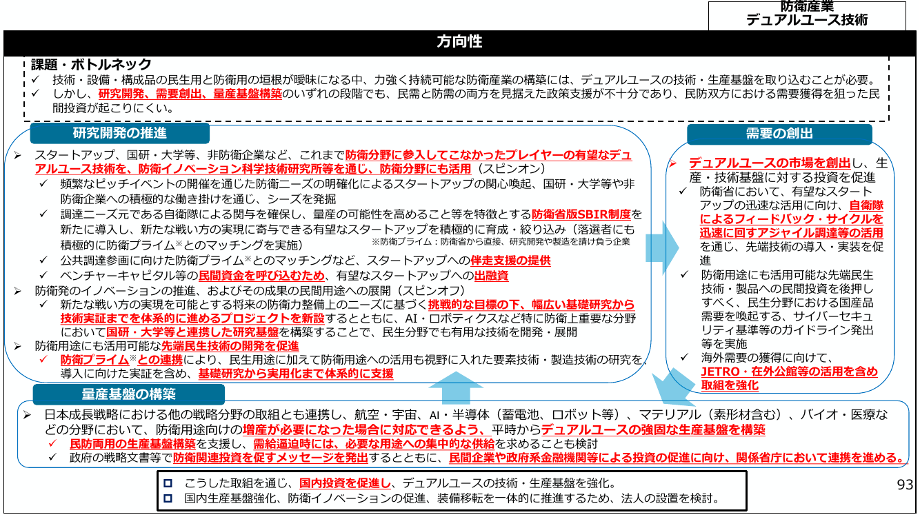 防衛省版SBIR制度の導入 該当資料スライド 5枚目