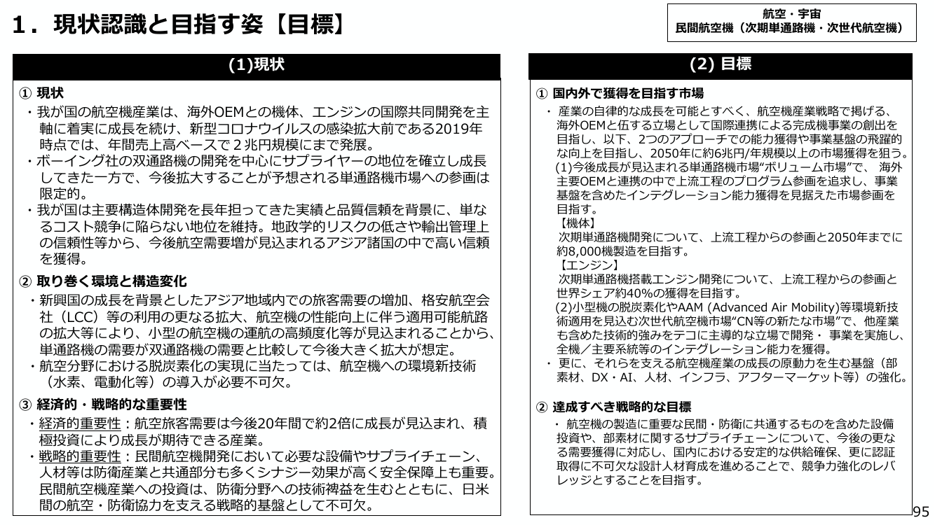 1. 現状認識と目指す姿 【目標】