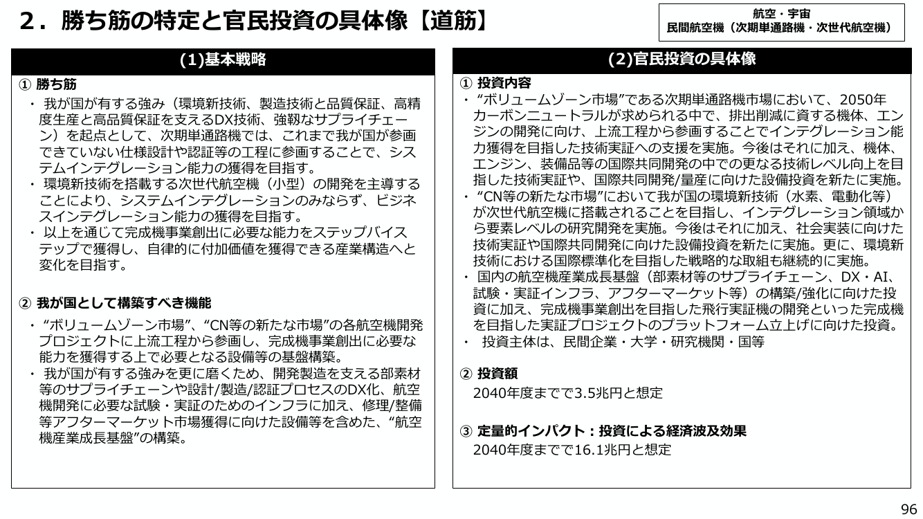 カーボンニュートラル