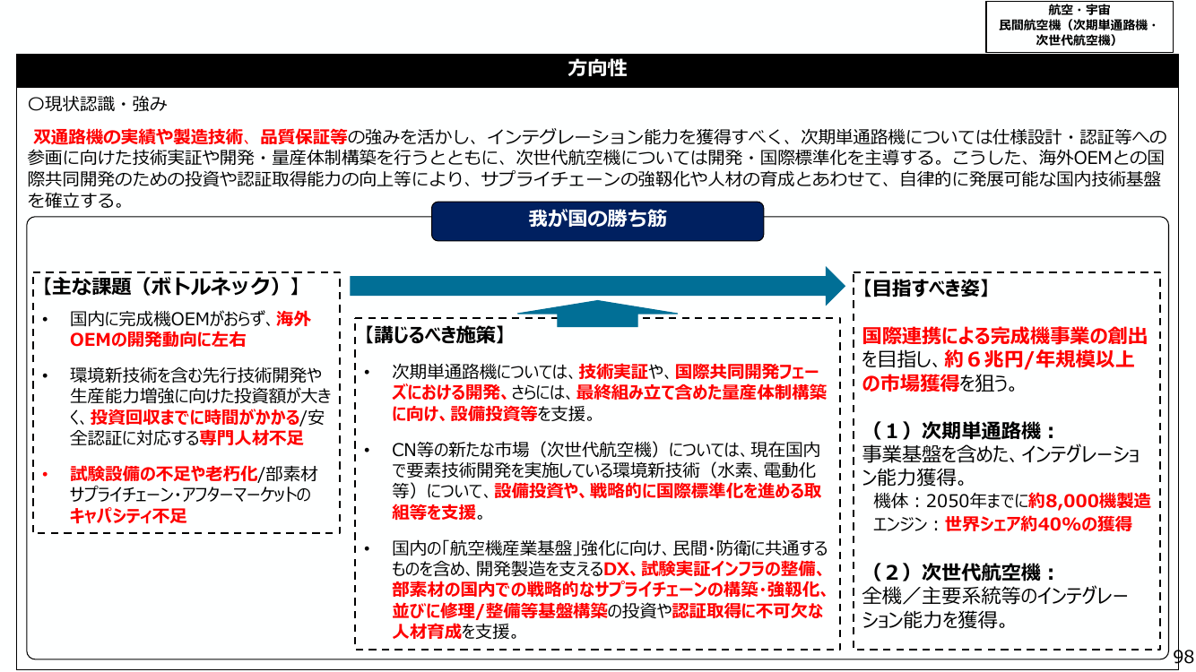 航空機産業戦略に基づく国際共同開発の推進 該当資料スライド 5枚目