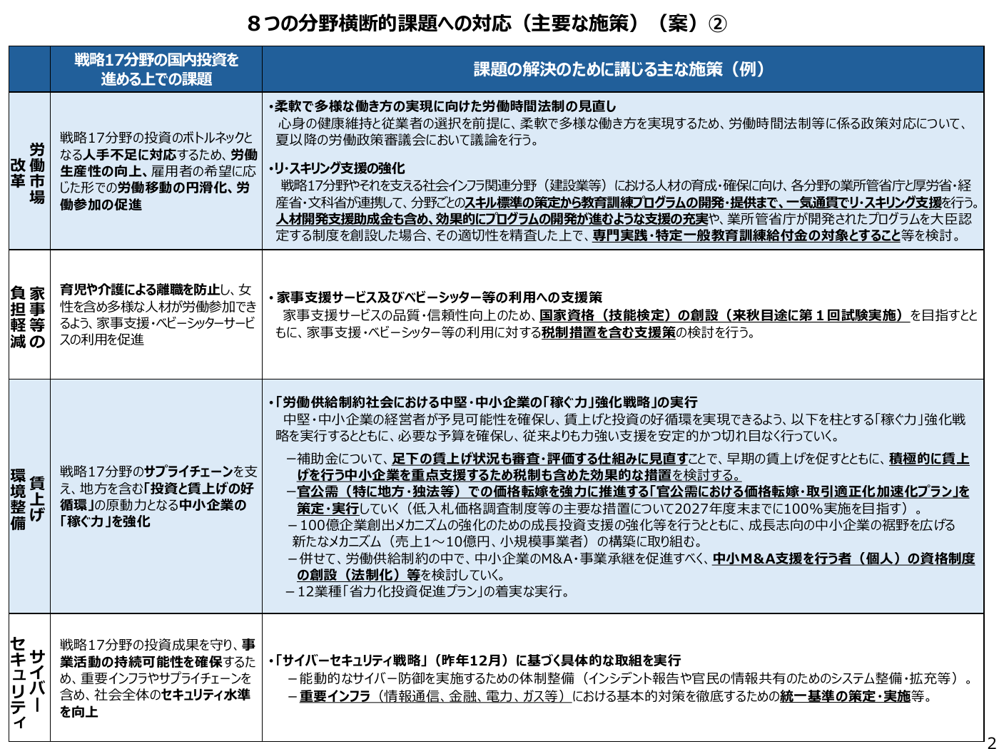 8つの分野横断的課題への対応（主要な施策）（案）②