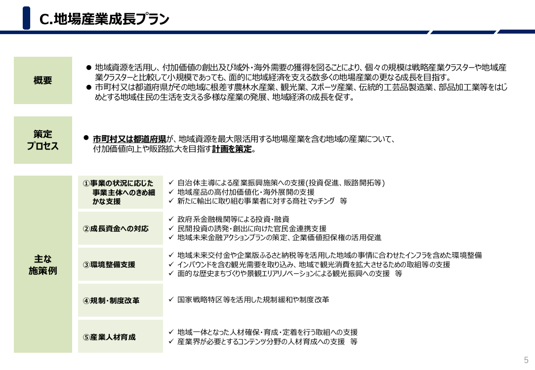 C.地場産業成長プラン