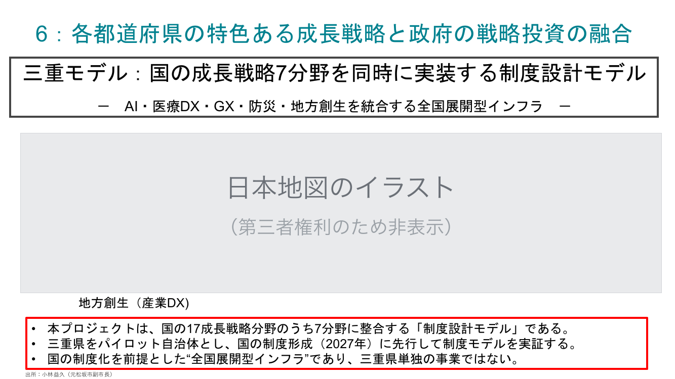 6：各都道府県の特色ある成長戦略と政府の戦略投資の融合