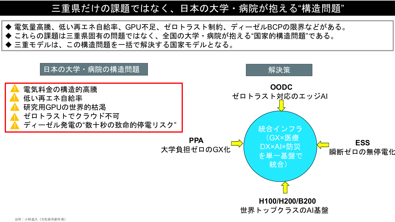 三重県だけの課題ではなく、日本の大学・病院が抱える“構造問題”