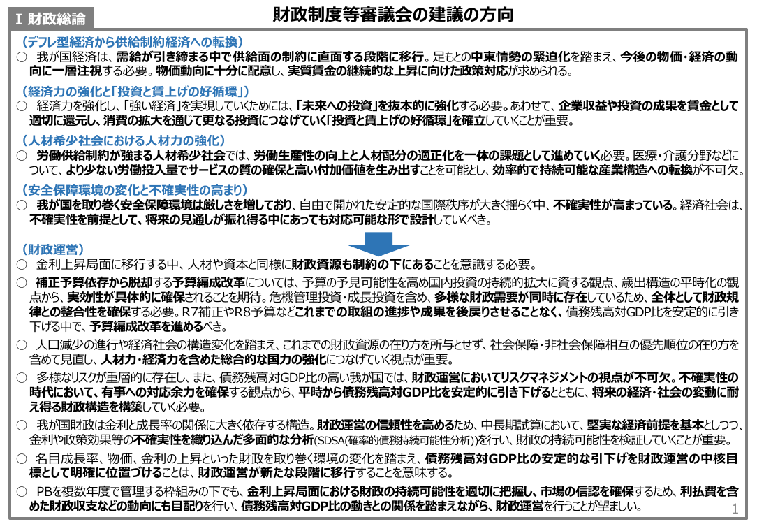 2026年6月25日 予算編成改革と「強く豊かな日本」投資枠 資料スライド 4枚目