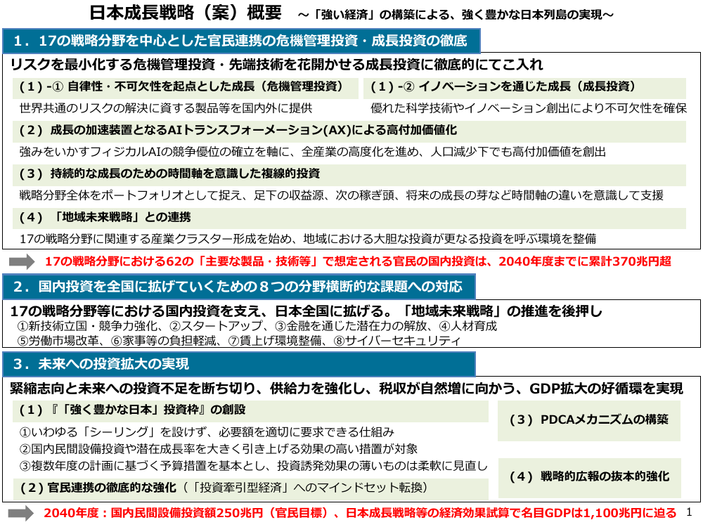 2026年7月21日 予算編成改革と「強く豊かな日本」投資枠 資料スライド 2枚目