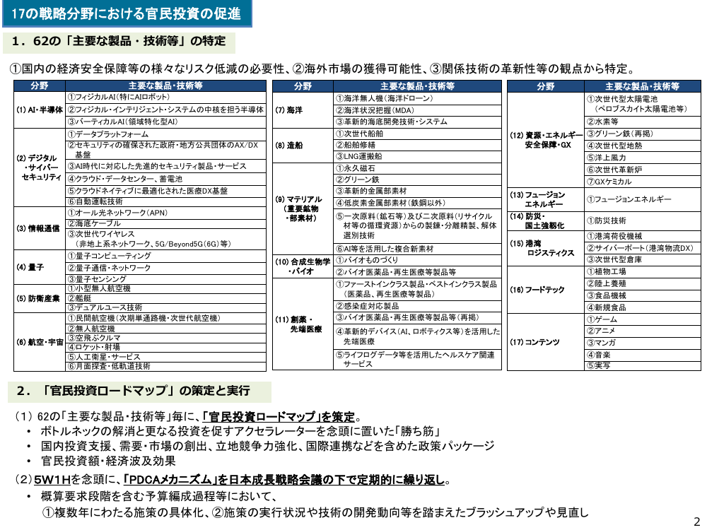 2026年7月21日 予算編成改革と「強く豊かな日本」投資枠 資料スライド 3枚目
