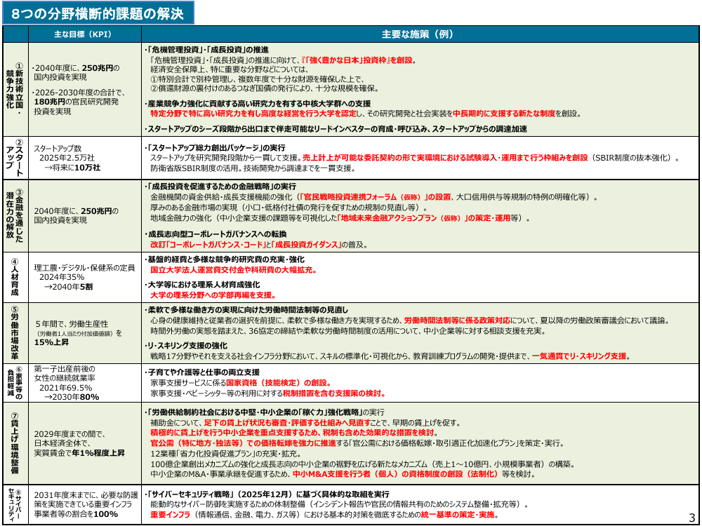 2026年7月21日 予算編成改革と「強く豊かな日本」投資枠 資料スライド 4枚目