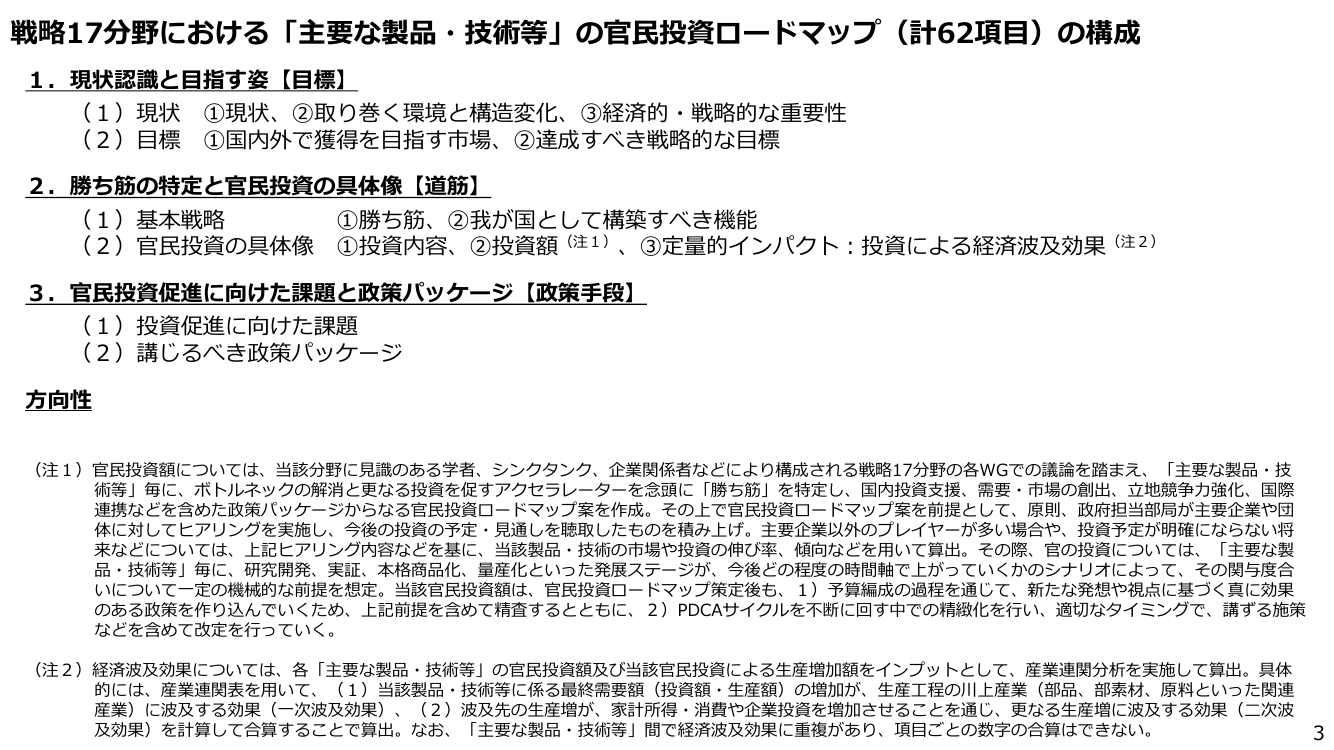 2026年7月21日 予算編成改革と「強く豊かな日本」投資枠 資料スライド 8枚目