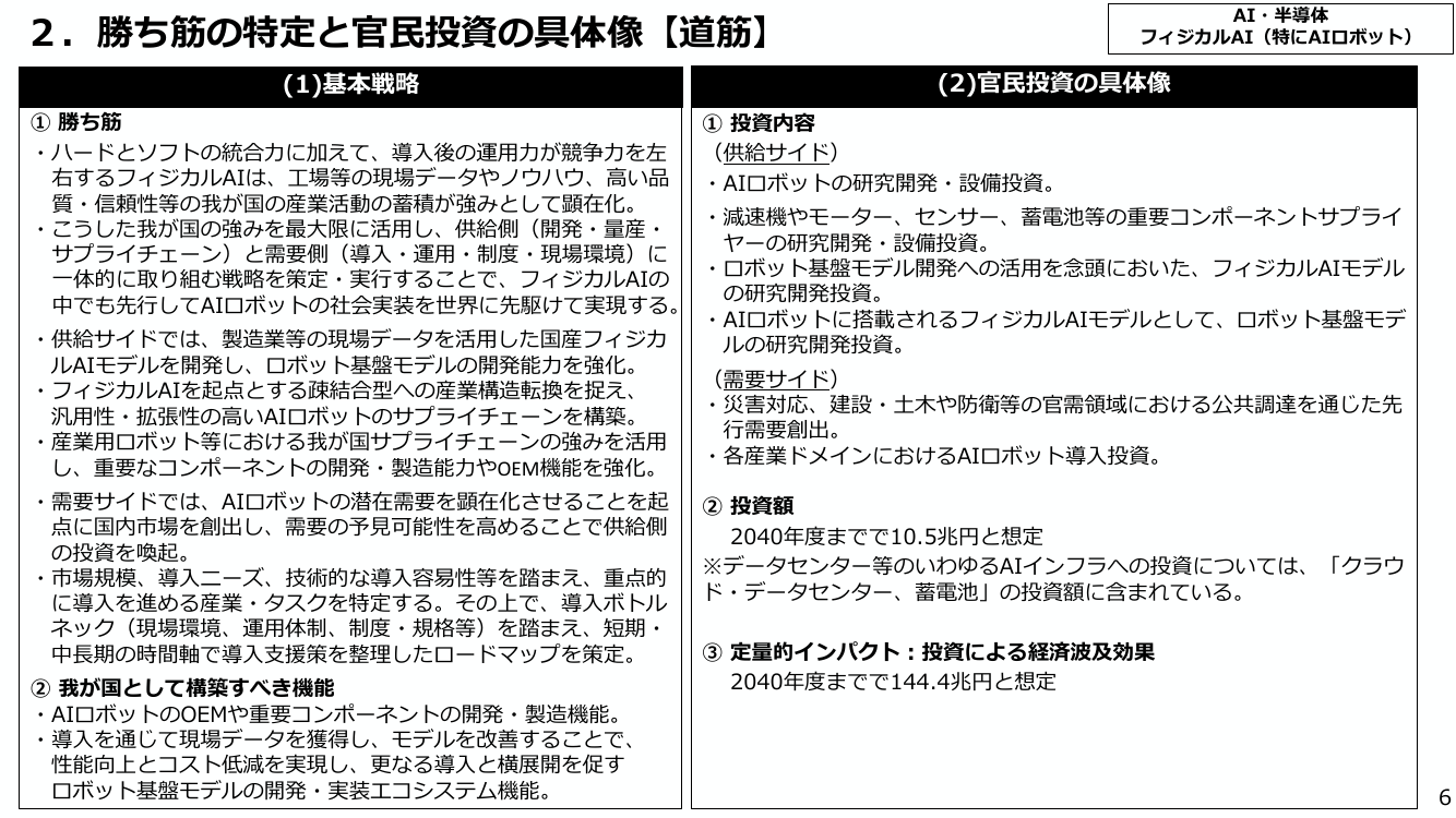 AIロボティクス実装ロードマップ 資料スライド