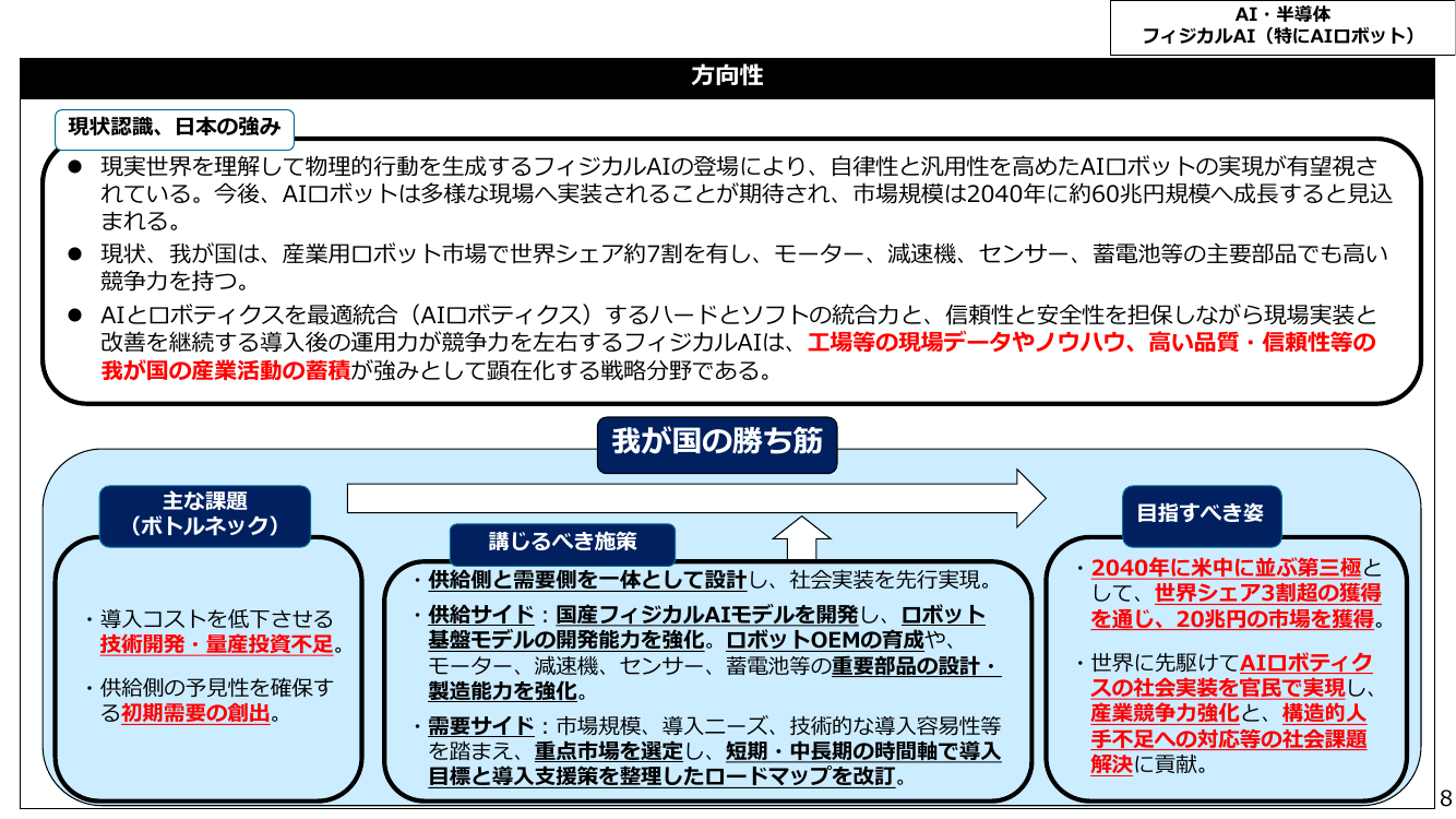 AIロボティクス実装ロードマップ 該当資料スライド 6枚目