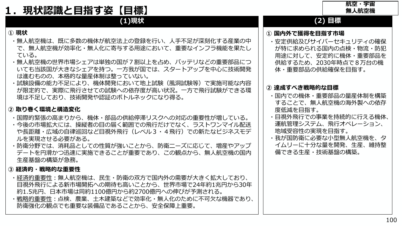 1. 現状認識と目指す姿 【目標】