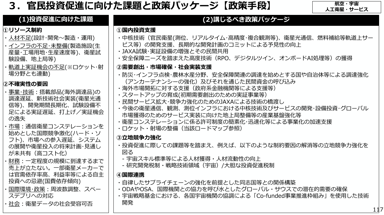 3. 官民投資促進に向けた課題と政策パッケージ【政策手段】
