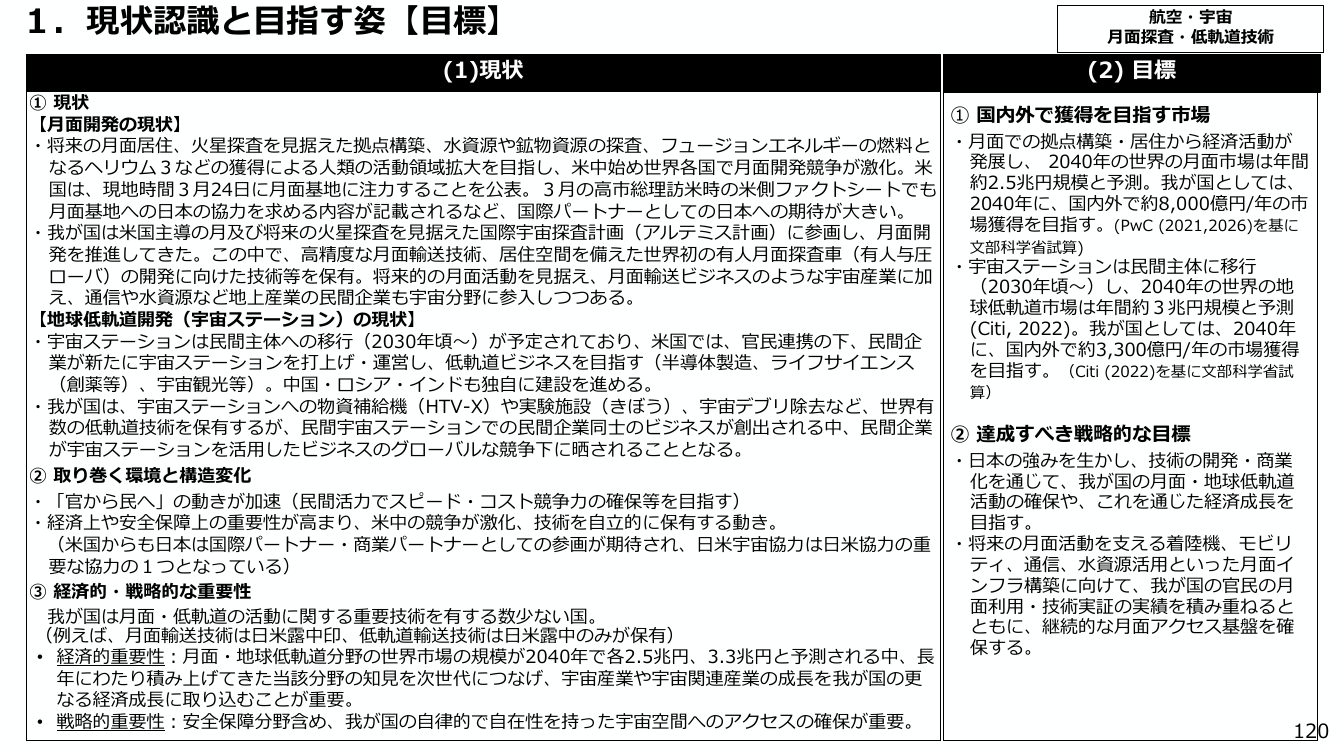 1. 現状認識と目指す姿【目標】