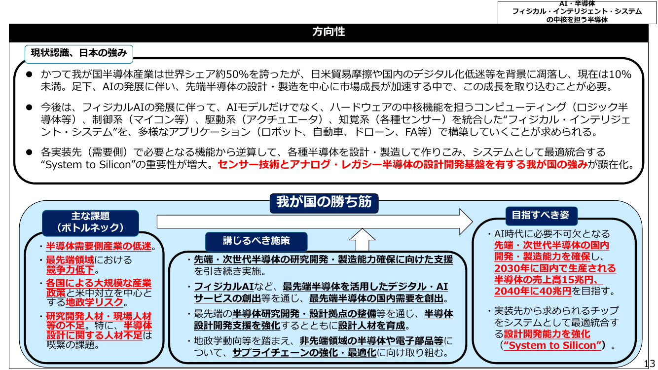 AI・半導体 フィジカル・インテリジェント・システムの中核を担う半導体
