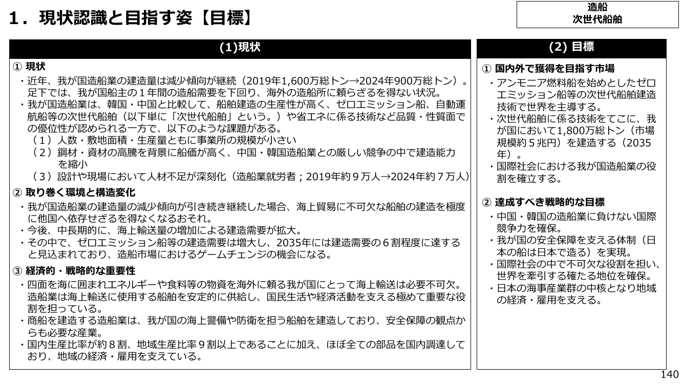 1. 現状認識と目指す姿 【目標】