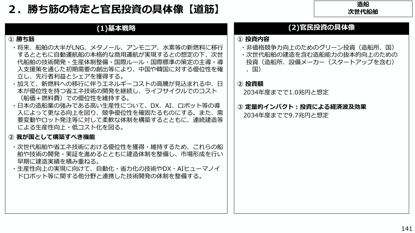 2. 勝ち筋の特定と官民投資の具体像 【道筋】