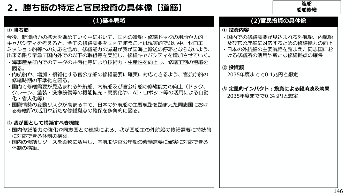 2. 勝ち筋の特定と官民投資の具体像【道筋】