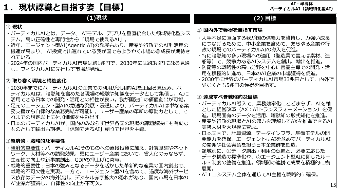 1. 現状認識と目指す姿 【目標】