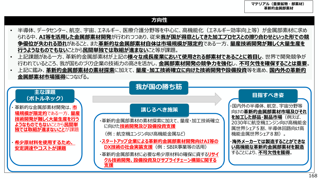マテリアル(重要鉱物・部素材) 革新的金属部素材